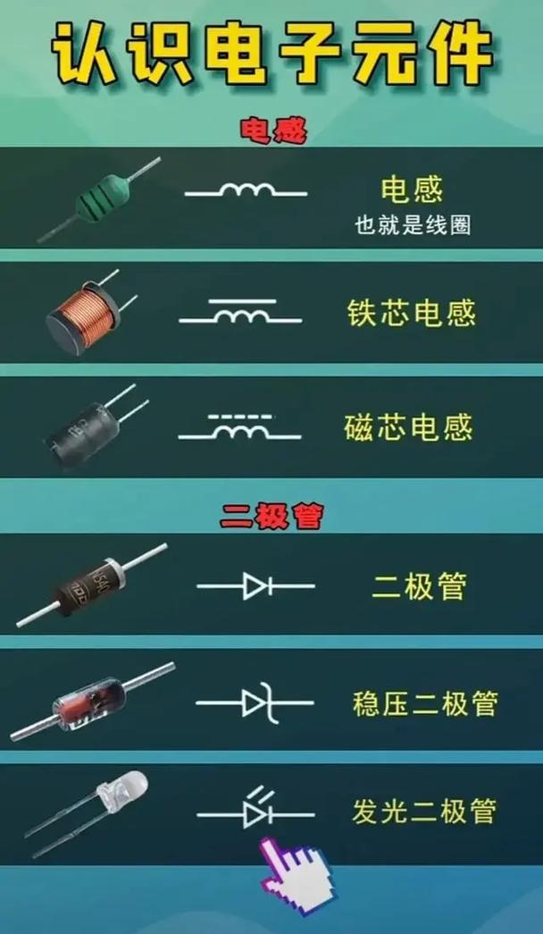認(rèn)識(shí)電子元器件.#技術(shù)分享 #電子愛(ài)好者 #電子技術(shù) #電子